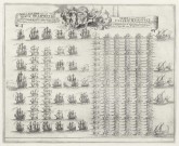 Флот на пути к Выборгу в 1710 году / Определенный порядок ... через каковым образом флот и транспорт Петербурга и Кронштата отправлен ...1710 г. в Выборг