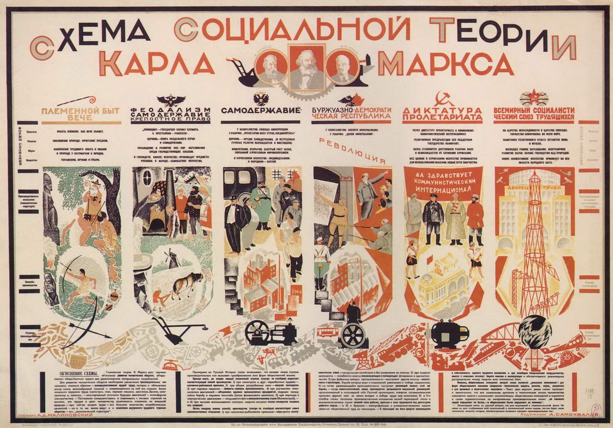 Схема социальной теории Карла Маркса, Aleksandr Nikolaevich Samokhvalov, 1920s
