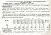Облигация беспроигрышного выпуска Государственного займа третьей пятилетки (выпуск четвертого года), на сумму 25 рублей