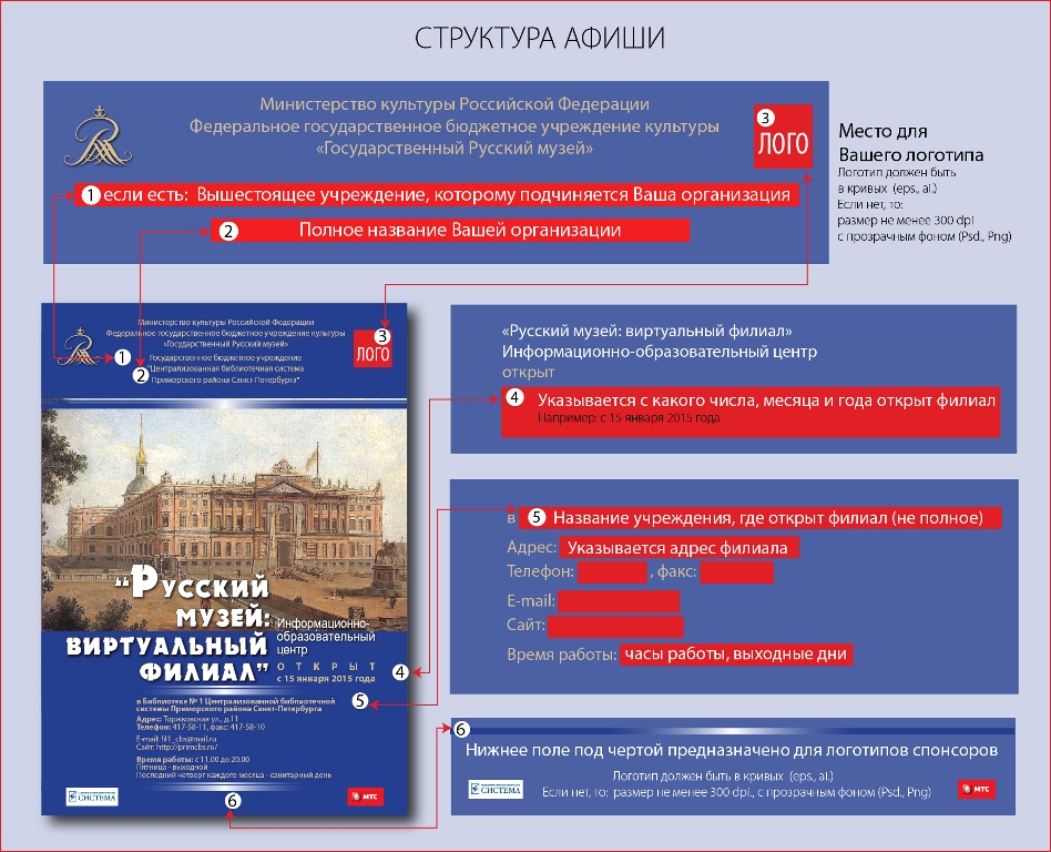 Структура афиши ВФ